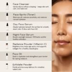 7-Piece MINI Facial Collection：圖片 2